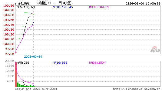 ������K��ͼ��