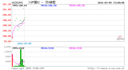 ������K��ͼ��