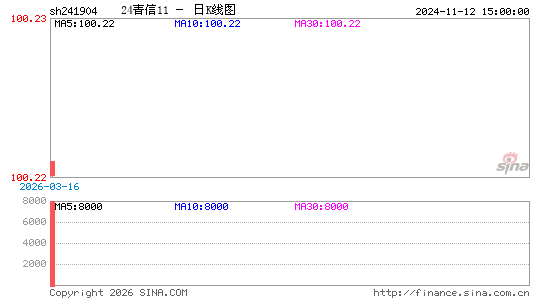 ������K��ͼ��