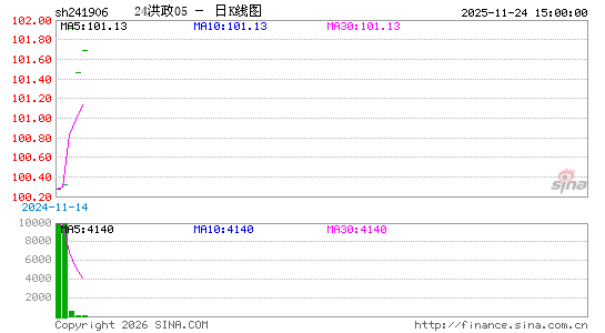 ������K��ͼ��