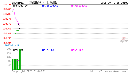 ������K��ͼ��