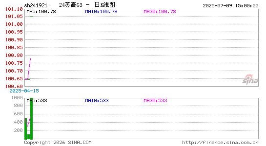 ������K��ͼ��