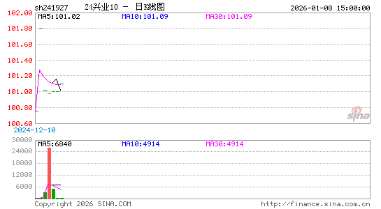 ������K��ͼ��