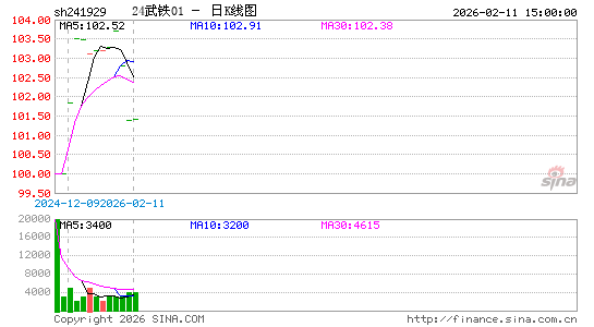 ������K��ͼ��