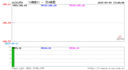 ������K��ͼ��