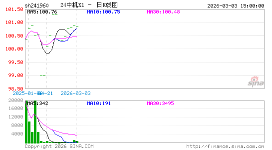 ������K��ͼ��