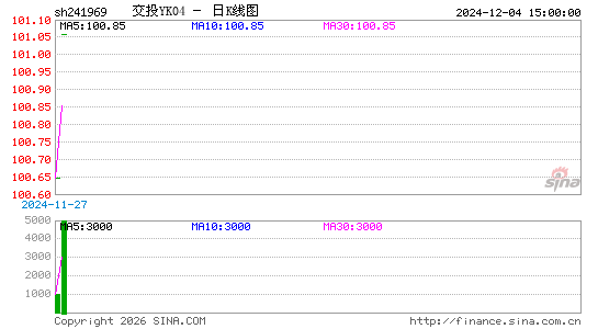 ������K��ͼ��