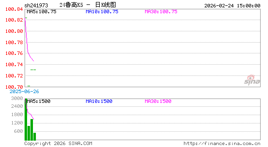 ������K��ͼ��