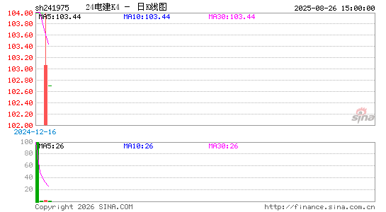 ������K��ͼ��