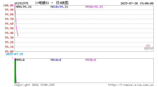 ������K��ͼ��