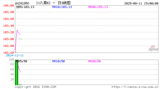 ������K��ͼ��