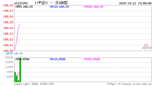 ������K��ͼ��