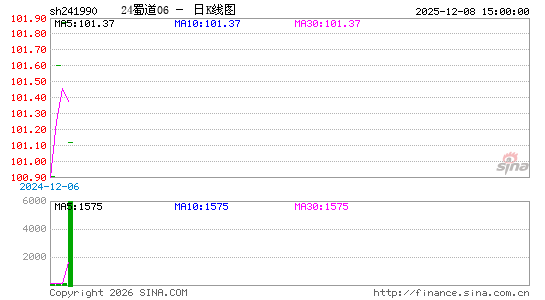 ������K��ͼ��