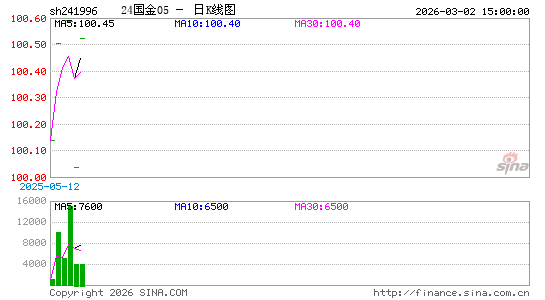 ������K��ͼ��