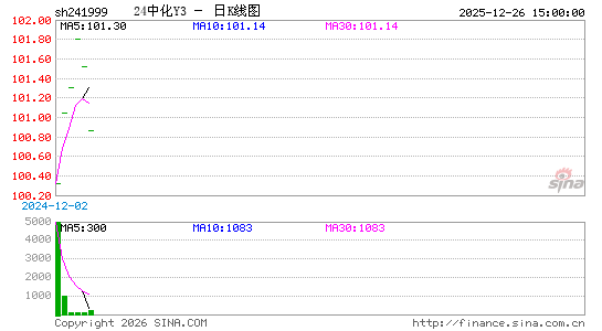 ������K��ͼ��