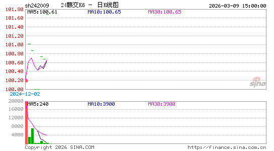 ������K��ͼ��