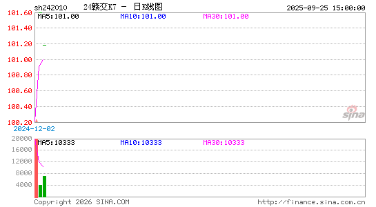 ������K��ͼ��