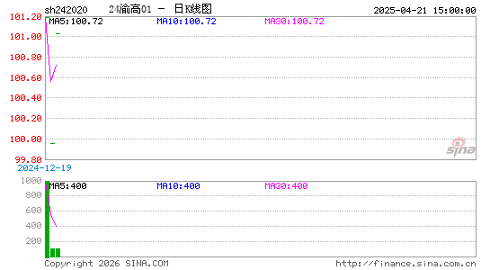 ������K��ͼ��