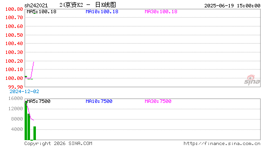 ������K��ͼ��