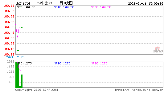 ������K��ͼ��