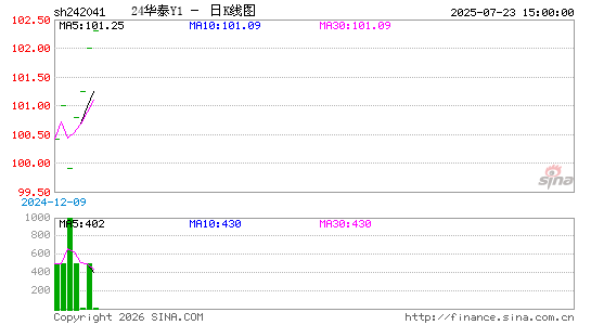 ������K��ͼ��