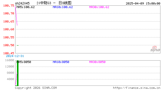 ������K��ͼ��