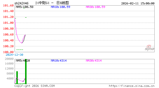 ������K��ͼ��