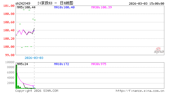 ������K��ͼ��