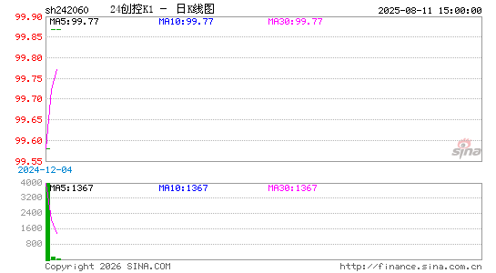 ������K��ͼ��