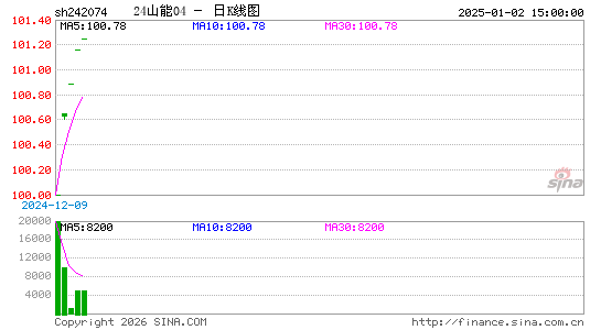 ������K��ͼ��