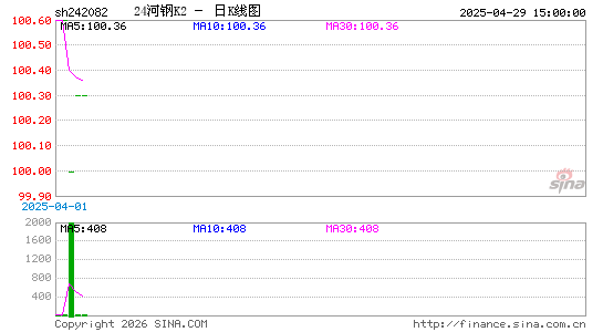 ������K��ͼ��