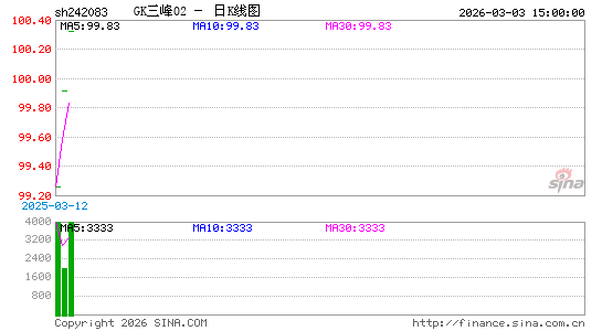 ������K��ͼ��