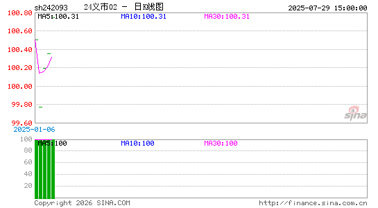 ������K��ͼ��