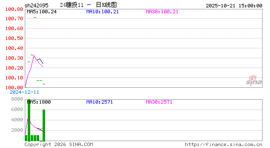 ������K��ͼ��