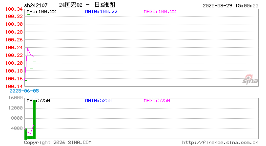 ������K��ͼ��