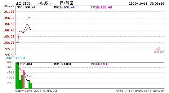 ������K��ͼ��