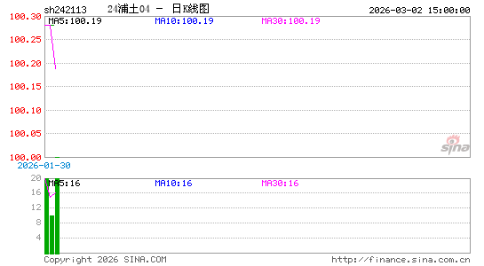 ������K��ͼ��