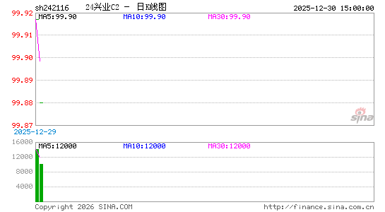 ������K��ͼ��