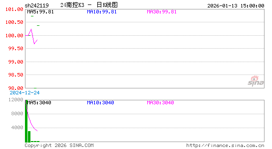 ������K��ͼ��