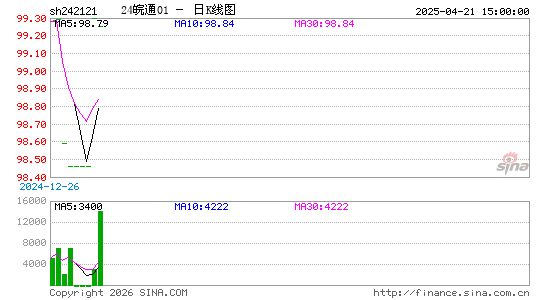 ������K��ͼ��