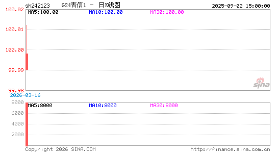 ������K��ͼ��