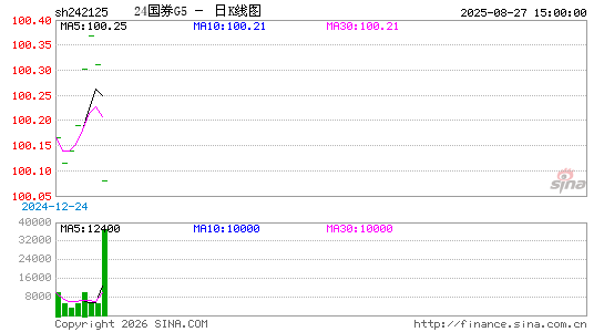 ������K��ͼ��