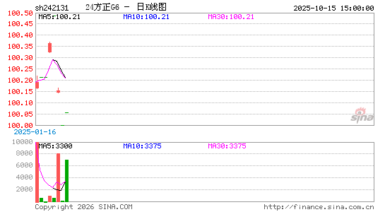 ������K��ͼ��