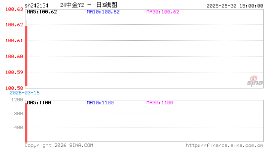 ������K��ͼ��