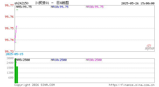 ������K��ͼ��