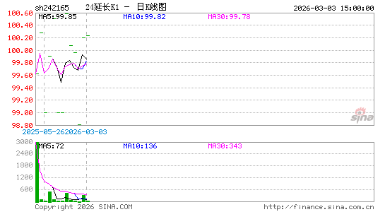 ������K��ͼ��