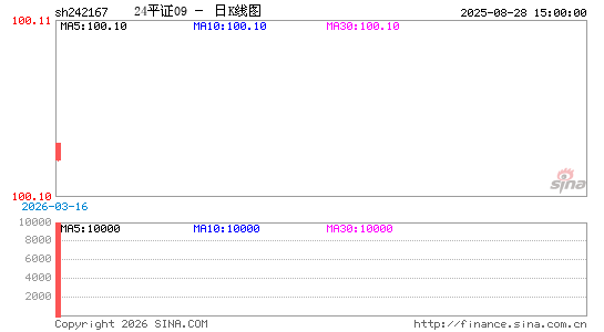 ������K��ͼ��