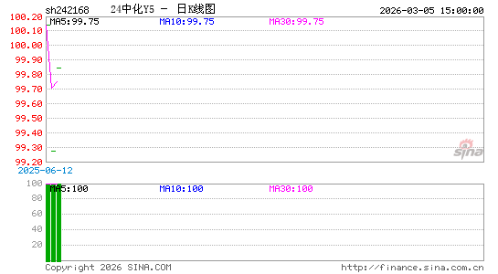 ������K��ͼ��