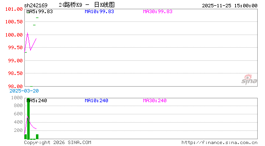 ������K��ͼ��