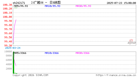 ������K��ͼ��